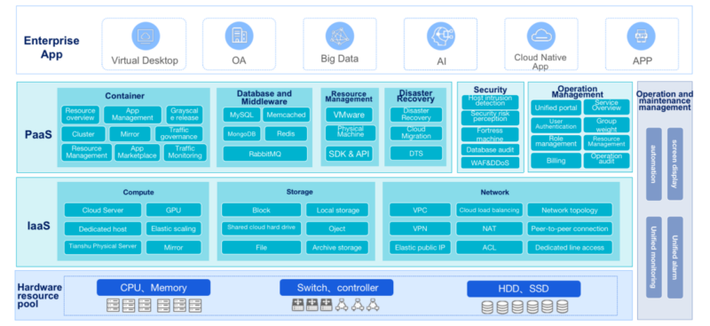 Enterprise Cloud Platform - Ardent Networks Inc.