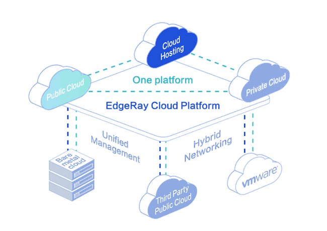 Edgeray Cloud Platform