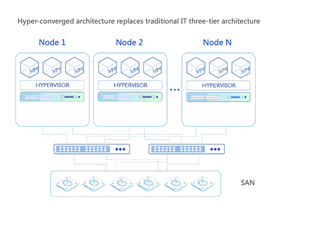 HyperConvergedEn@ac73673
