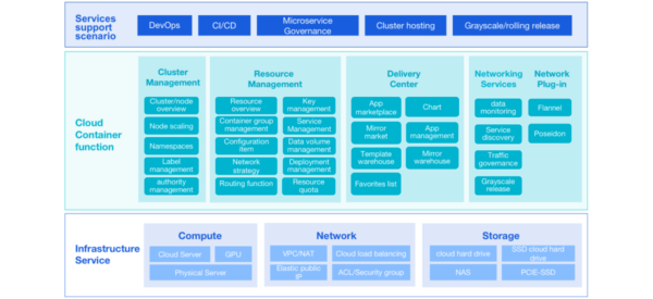 Product Architecture - Ardent Networks Inc.